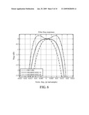 SCALING FILTER FOR VIDEO SHARPENING diagram and image