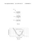 System and Method for Wavelength Monitoring and Control diagram and image