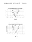 System and Method for Wavelength Monitoring and Control diagram and image