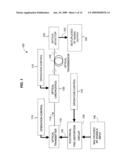 Hybrid Optical and Electrical Fiber Optic Link Linearizer diagram and image