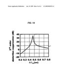 Hybrid Optical and Electrical Fiber Optic Link Linearizer diagram and image