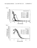 METHOD FOR PRODUCING IRON OXYHYDROXIDE AND ADSORBING MATERIAL COMPRISING IRON OXYHYDROXIDE diagram and image