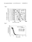 METHOD FOR PRODUCING IRON OXYHYDROXIDE AND ADSORBING MATERIAL COMPRISING IRON OXYHYDROXIDE diagram and image