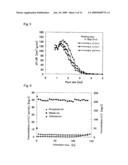 METHOD FOR PRODUCING IRON OXYHYDROXIDE AND ADSORBING MATERIAL COMPRISING IRON OXYHYDROXIDE diagram and image