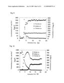 METHOD FOR PRODUCING IRON OXYHYDROXIDE AND ADSORBING MATERIAL COMPRISING IRON OXYHYDROXIDE diagram and image