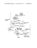 Environmentally benign graphite intercalation compound composition for exfoliated graphite, flexible graphite, and nano-scaled graphene platelets diagram and image