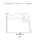 NANO-PARTICLE SURFACE MODIFICATION diagram and image