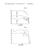 NANO-PARTICLE SURFACE MODIFICATION diagram and image