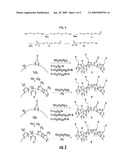 NANO-PARTICLE SURFACE MODIFICATION diagram and image