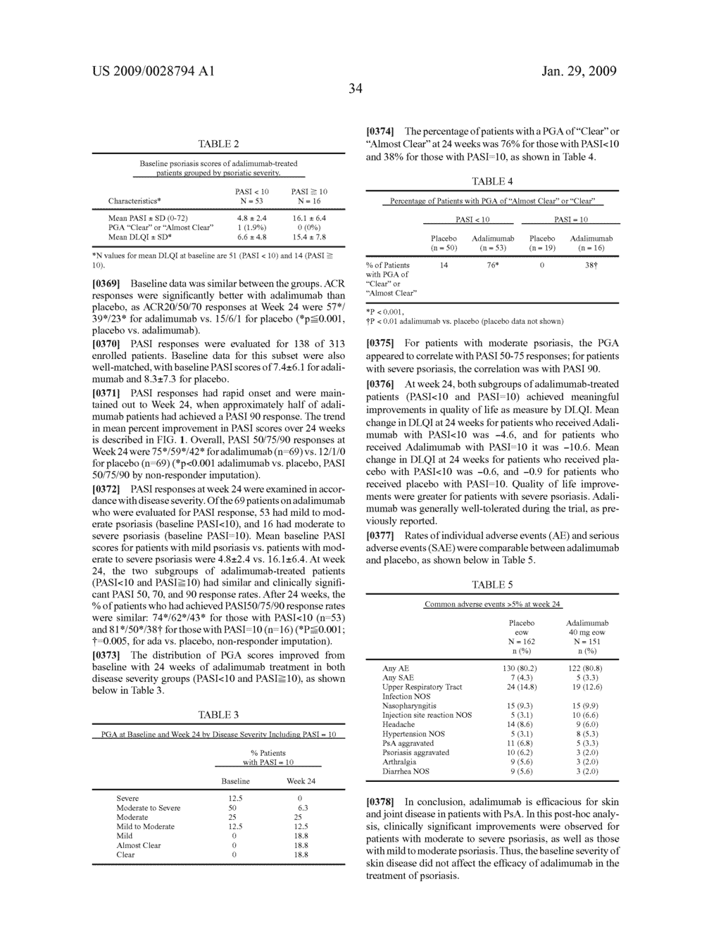 Uses and compositions for treatment of psoriatic arthritis - diagram, schematic, and image 43