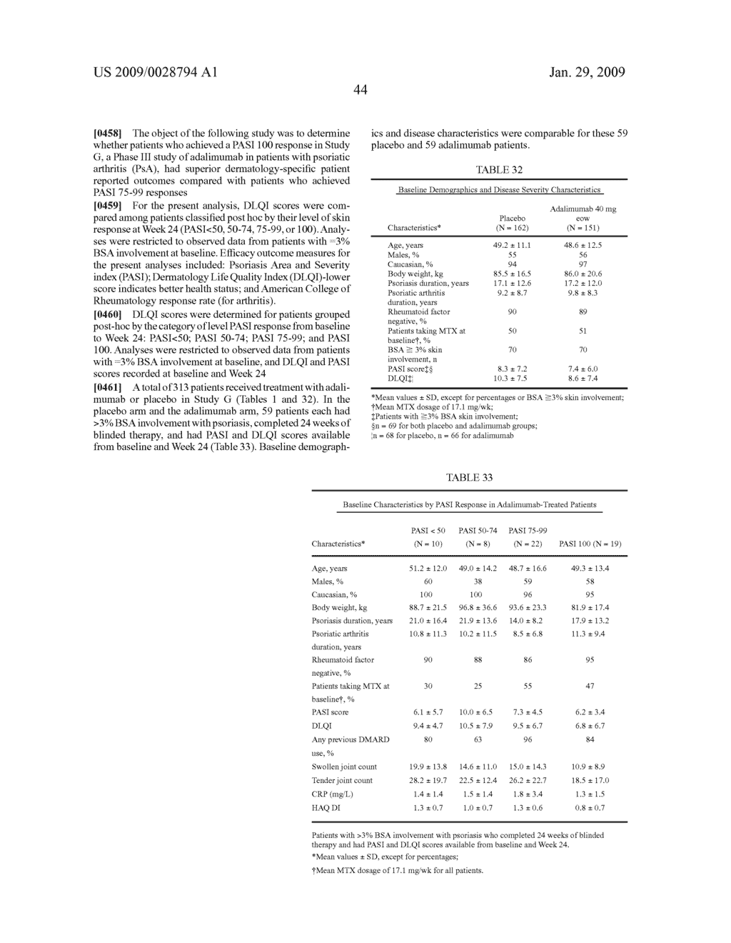 Uses and compositions for treatment of psoriatic arthritis - diagram, schematic, and image 53