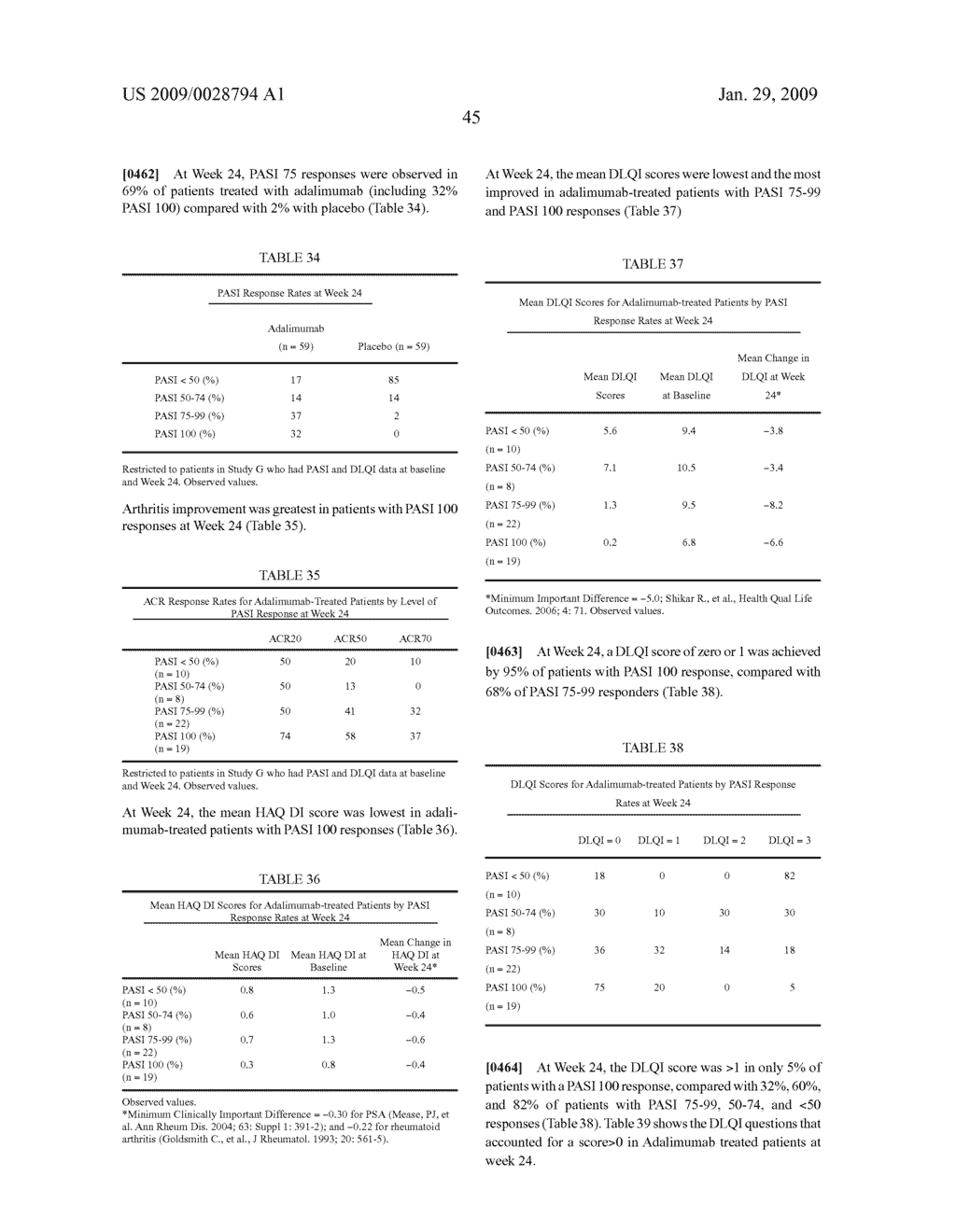 Uses and compositions for treatment of psoriatic arthritis - diagram, schematic, and image 54