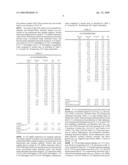 Use of IL-17 Expression to Predict Skin Inflammation; Methods of Treatment diagram and image