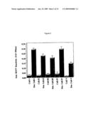 Antagonists Specific For Denatured Collagen And Methods Of Using Same diagram and image