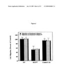 Antagonists Specific For Denatured Collagen And Methods Of Using Same diagram and image