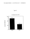 Antagonists Specific For Denatured Collagen And Methods Of Using Same diagram and image