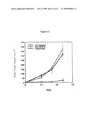 Antagonists Specific For Denatured Collagen And Methods Of Using Same diagram and image