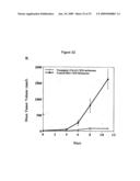 Antagonists Specific For Denatured Collagen And Methods Of Using Same diagram and image