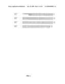 Chlamydia Antigens and Uses Thereof diagram and image