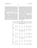 CARVEDILOL FORMS, COMPOSITIONS, AND METHODS OF PREPARATION THEREOF diagram and image