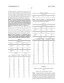 CARVEDILOL FORMS, COMPOSITIONS, AND METHODS OF PREPARATION THEREOF diagram and image