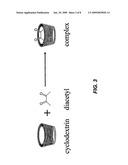 CYCLODEXTRIN INCLUSION COMPLEXES AND METHODS OF PREPARING SAME diagram and image