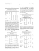 CYCLODEXTRIN INCLUSION COMPLEXES AND METHODS OF PREPARING SAME diagram and image