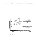 Methods for isolation and analysis of sialylated and phosphorylated peptides diagram and image