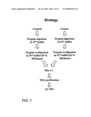 Methods for isolation and analysis of sialylated and phosphorylated peptides diagram and image