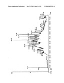 Methods for isolation and analysis of sialylated and phosphorylated peptides diagram and image