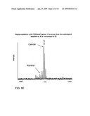 Methods for isolation and analysis of sialylated and phosphorylated peptides diagram and image