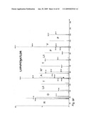 Methods for isolation and analysis of sialylated and phosphorylated peptides diagram and image