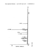 Methods for isolation and analysis of sialylated and phosphorylated peptides diagram and image