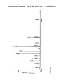 Methods for isolation and analysis of sialylated and phosphorylated peptides diagram and image