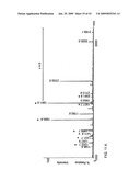 Methods for isolation and analysis of sialylated and phosphorylated peptides diagram and image