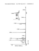 Methods for isolation and analysis of sialylated and phosphorylated peptides diagram and image