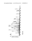 Methods for isolation and analysis of sialylated and phosphorylated peptides diagram and image