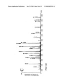 Methods for isolation and analysis of sialylated and phosphorylated peptides diagram and image