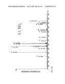 Methods for isolation and analysis of sialylated and phosphorylated peptides diagram and image