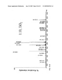 Methods for isolation and analysis of sialylated and phosphorylated peptides diagram and image