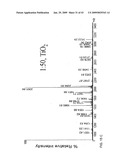 Methods for isolation and analysis of sialylated and phosphorylated peptides diagram and image