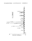 Methods for isolation and analysis of sialylated and phosphorylated peptides diagram and image