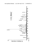 Methods for isolation and analysis of sialylated and phosphorylated peptides diagram and image