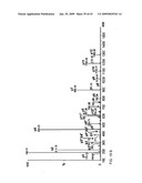 Methods for isolation and analysis of sialylated and phosphorylated peptides diagram and image