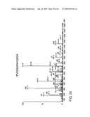Methods for isolation and analysis of sialylated and phosphorylated peptides diagram and image