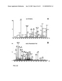 Methods for isolation and analysis of sialylated and phosphorylated peptides diagram and image