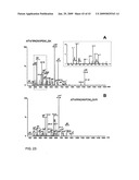 Methods for isolation and analysis of sialylated and phosphorylated peptides diagram and image