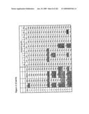 Detection of human papilloma virus diagram and image