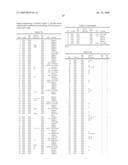 Detection of human papilloma virus diagram and image