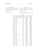 Detection of human papilloma virus diagram and image